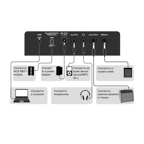 NUX NEK-100 TASTIERA PORTATILE CON BATTERIA AL LITIO