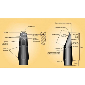 BOCCHINO VANDOREN B40 LYRA HD PER CLARINETTO SIB